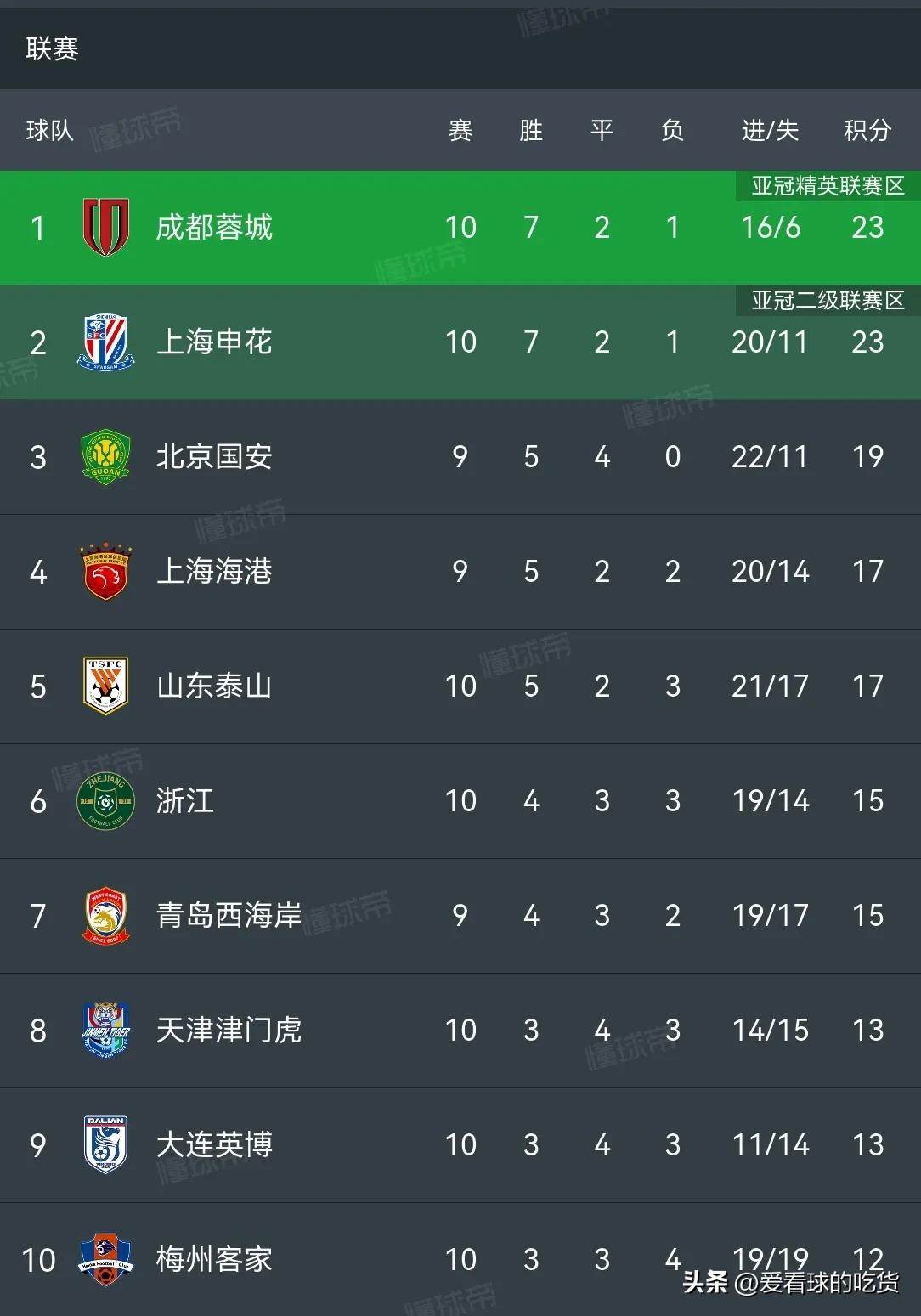 2021中甲成都蓉城比赛积分__中超成都蓉城