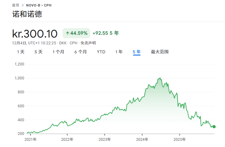 减肥肽是什么__肽类减肥药