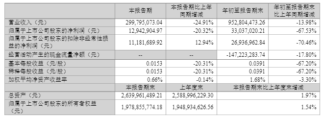 昔日户外一哥“掉队”:行业爆发它滑坡,豪掷重金跨界“造芯”_昔日户外一哥“掉队”:行业爆发它滑坡,豪掷重金跨界“造芯”_