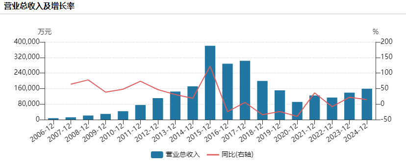 _昔日户外一哥“掉队”:行业爆发它滑坡,豪掷重金跨界“造芯”_昔日户外一哥“掉队”:行业爆发它滑坡,豪掷重金跨界“造芯”
