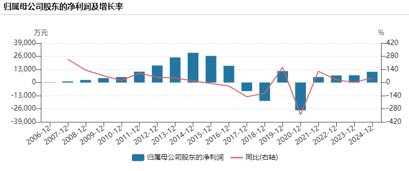 昔日户外一哥“掉队”:行业爆发它滑坡,豪掷重金跨界“造芯”__昔日户外一哥“掉队”:行业爆发它滑坡,豪掷重金跨界“造芯”