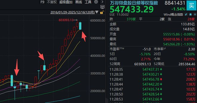 沪下跌接近股指突然发生跌停__沪股大跌