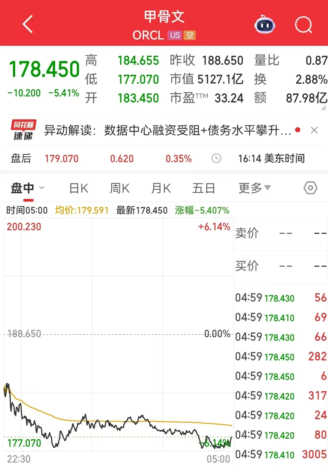 _原油跌破负37美元_原油跌石油行业利好吗