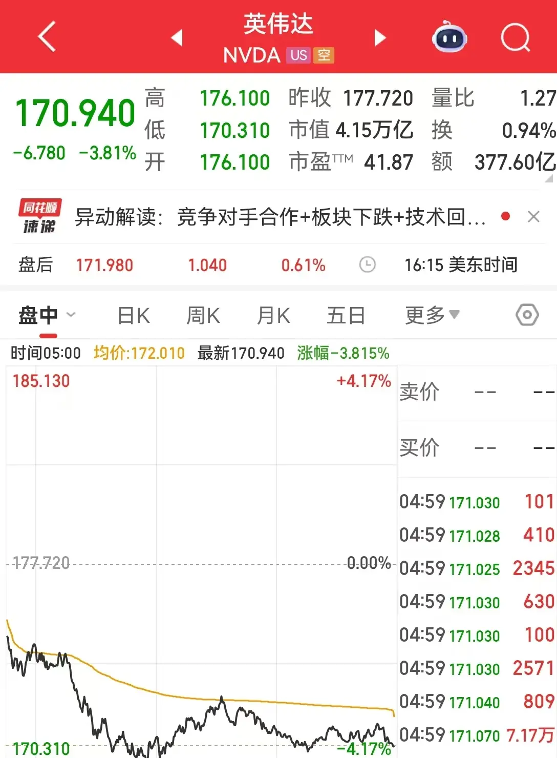 _原油跌破负37美元_原油跌石油行业利好吗