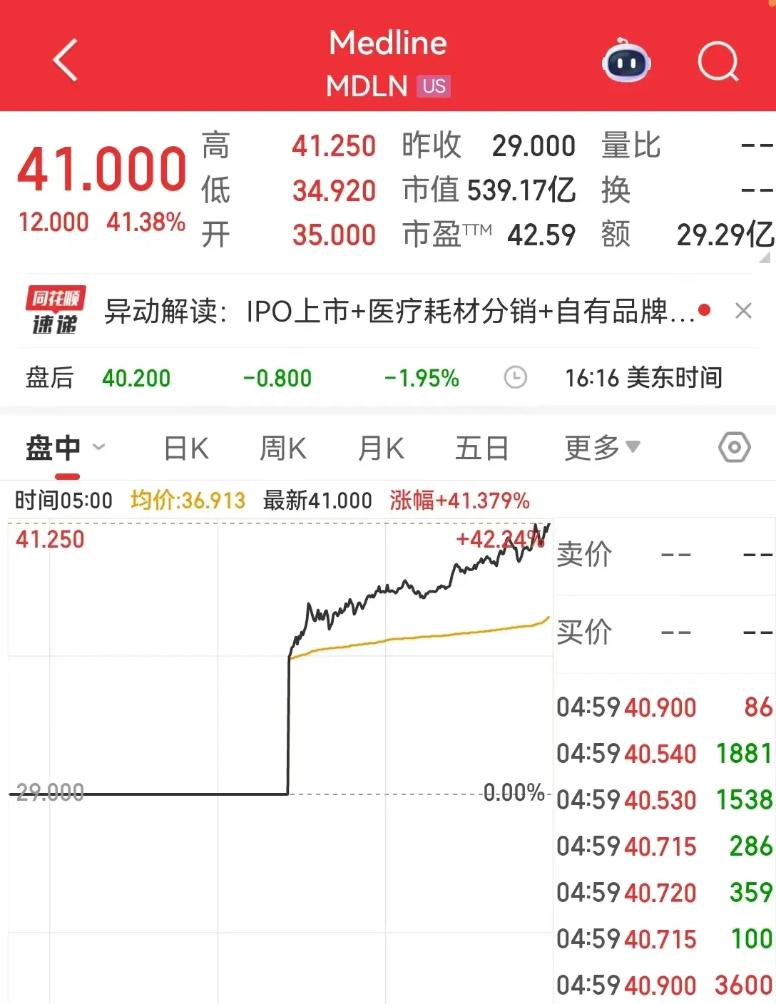 _原油跌破负37美元_原油跌石油行业利好吗