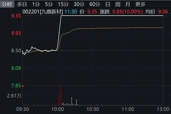涨停直接往下跌怎么回事_涨停后锤子线图解_