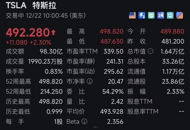 降息，突传重磅！黄金狂飙！美股、中概股，全线拉升！__降息，突传重磅！黄金狂飙！美股、中概股，全线拉升！