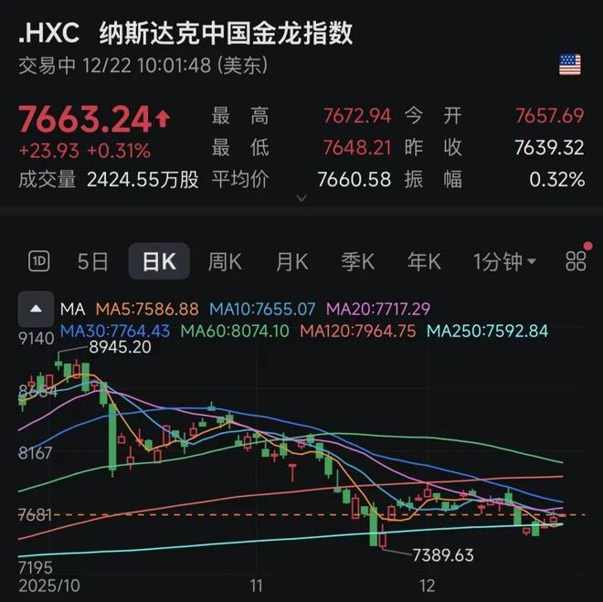 降息，突传重磅！黄金狂飙！美股、中概股，全线拉升！__降息，突传重磅！黄金狂飙！美股、中概股，全线拉升！