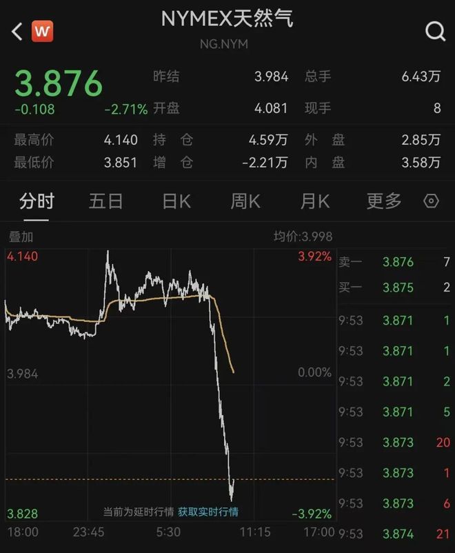 _降息，突传重磅！黄金狂飙！美股、中概股，全线拉升！_降息，突传重磅！黄金狂飙！美股、中概股，全线拉升！