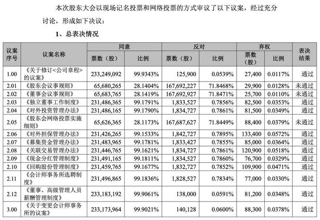 公司法争议问题研析_公司法争议焦点_